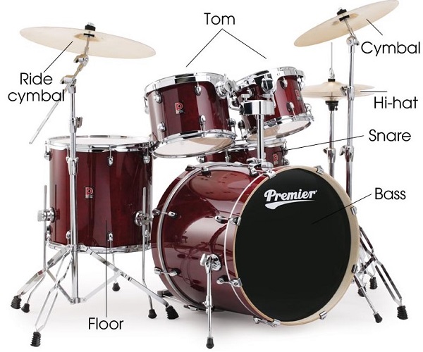 tìm hiểu các kiến thức về trống