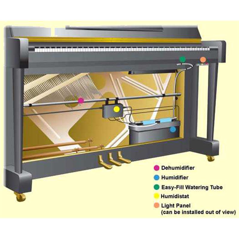 Hệ thống ống sưởi đàn piano