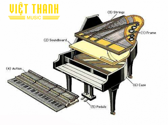 Cấu tạo chuẩn của đàn piano cơ