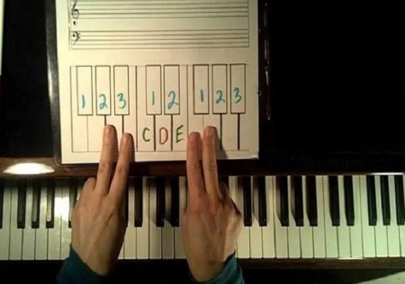 Nên Chọn Đàn Piano Có Bao Nhiêu Phím